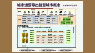 “互聯(lián)網(wǎng)+”時代下中景科技公司的創(chuàng)新型發(fā)展定位