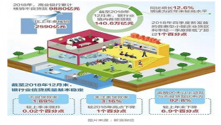 2019年不良資產處置市場環境的全面分析