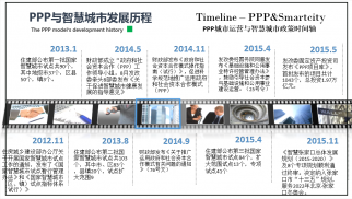 PPP城市運營模式下的智慧城市建設